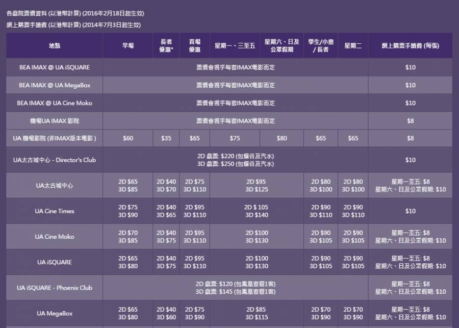 (已結業)UA Cinemas 東薈城