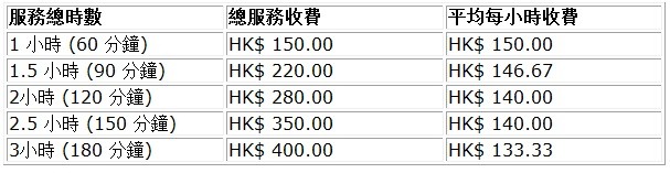 (已搬遷)盲人中醫推拿中心